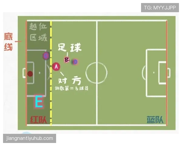 球门球规则详解：判罚条件与正确开球方式解析