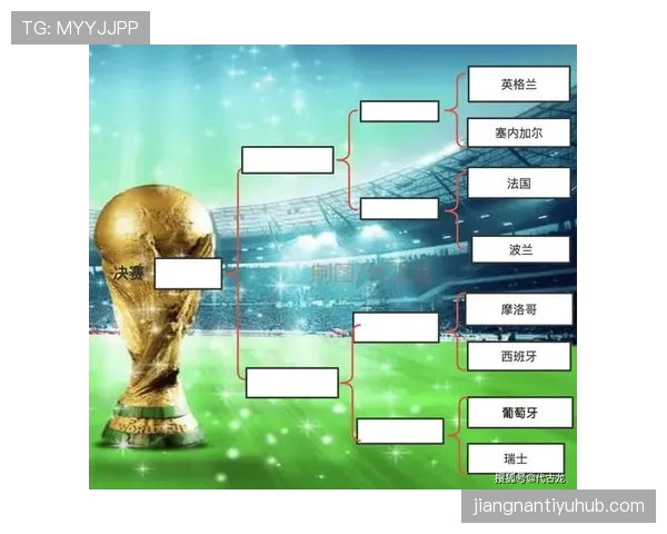 2026世界杯16强如何从32强产生 2026世界杯16强如何从32强产生