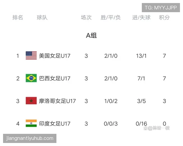 2026世界杯加拿大能否突破历史最佳战绩 北美黑马晋级前景分析