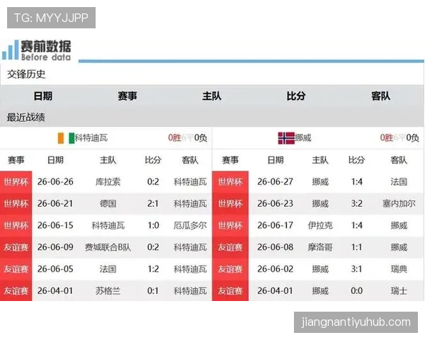挪威击败科特迪瓦晋级,世界杯16强席位再更新 挪威击败科特迪瓦晋级,世界杯16强席位再更新